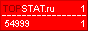 Интернет-статистика