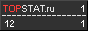 Интернет-статистика