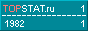 Интернет-статистика